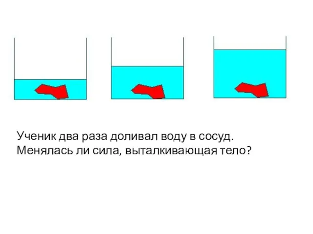 Ученик два раза доливал воду в сосуд. Менялась ли сила, выталкивающая тело?