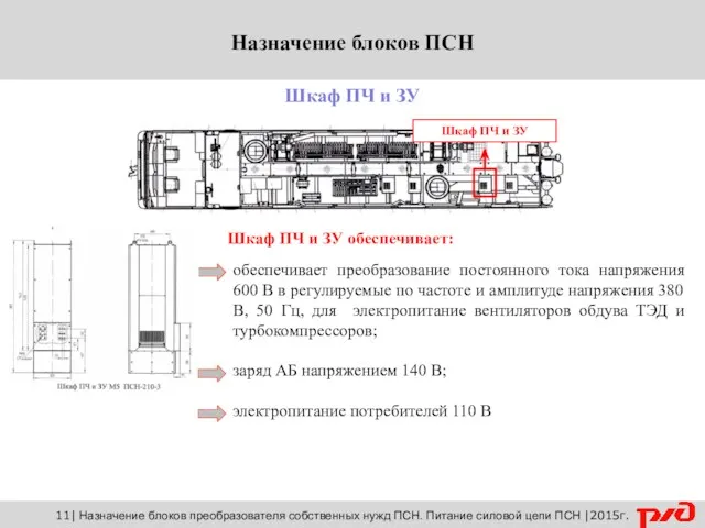 11| Назначение блоков преобразователя собственных нужд ПСН. Питание силовой цепи ПСН |2015г. Шкаф