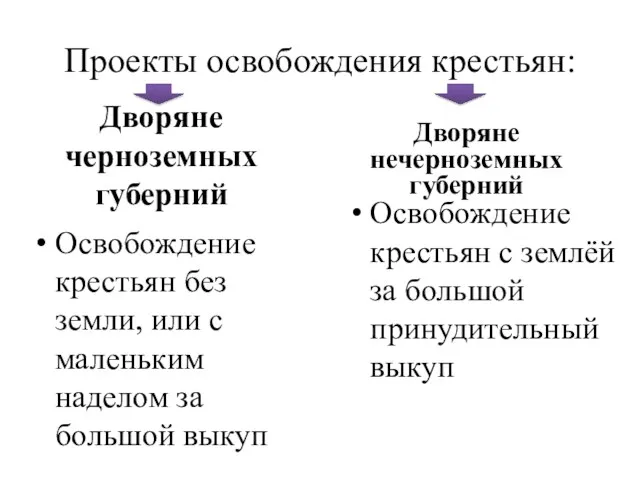 Проекты освобождения крестьян: Дворяне черноземных губерний Освобождение крестьян без земли, или с маленьким