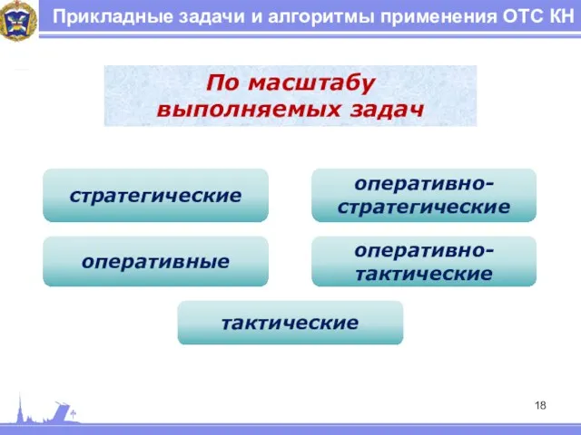 Прикладные задачи и алгоритмы применения ОТС КН По масштабу выполняемых задач стратегические оперативно-стратегические оперативные оперативно-тактические тактические