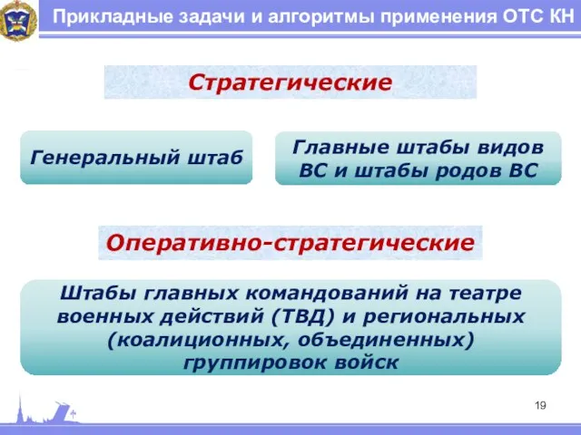 Прикладные задачи и алгоритмы применения ОТС КН Стратегические Генеральный штаб