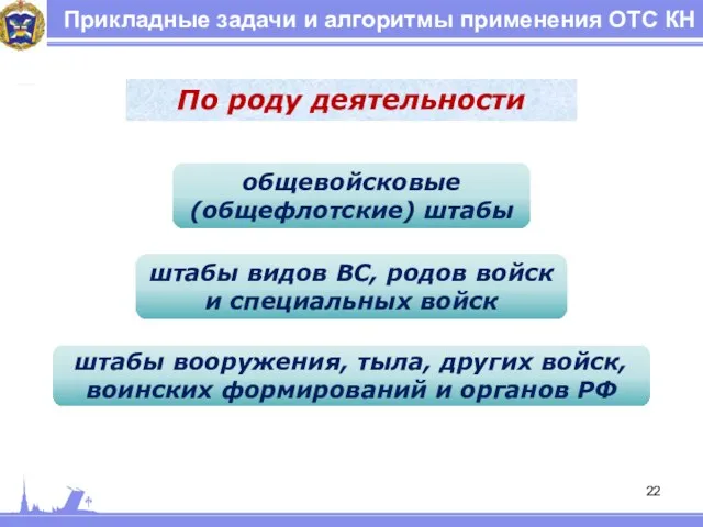 Прикладные задачи и алгоритмы применения ОТС КН По роду деятельности