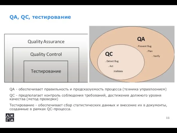 QA, QC, тестирование QA - обеспечивает правильность и предсказуемость процесса