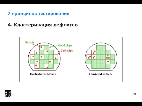 7 принципов тестирования 4. Кластеризация дефектов