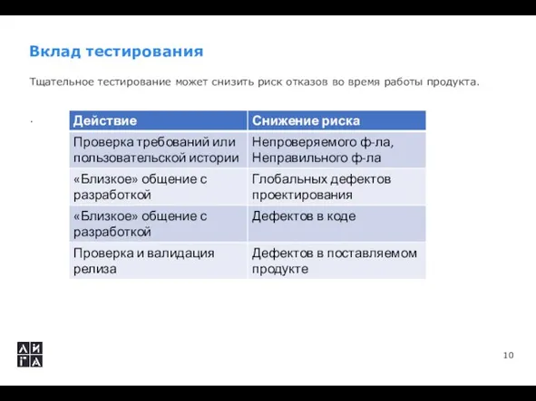 Вклад тестирования Тщательное тестирование может снизить риск отказов во время работы продукта. .