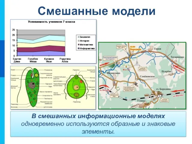 Смешанные модели В смешанных информационные моделях одновременно используются образные и знаковые элементы.