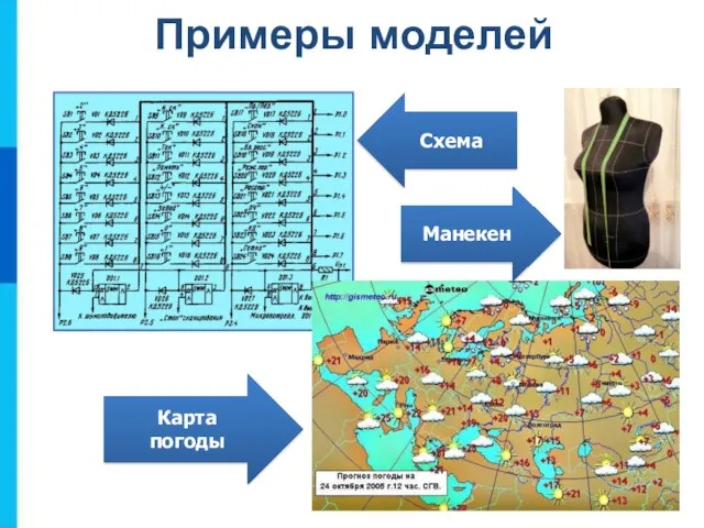 Примеры моделей Карта погоды Манекен Схема