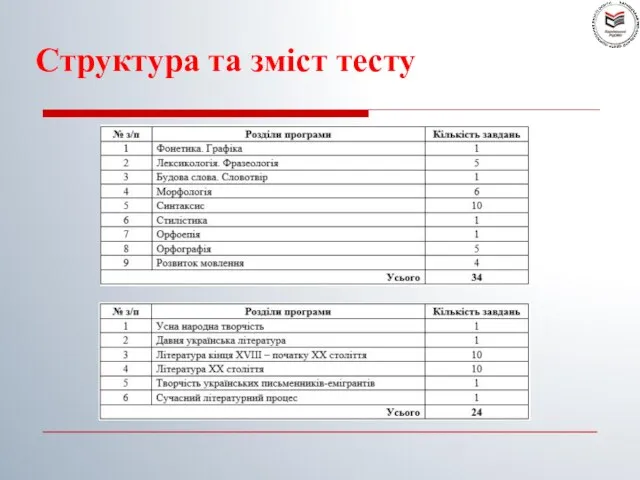 Структура та зміст тесту