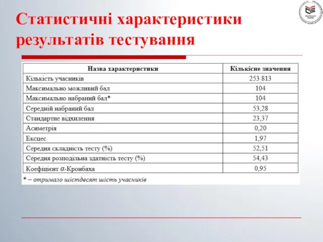 Статистичні характеристики результатів тестування