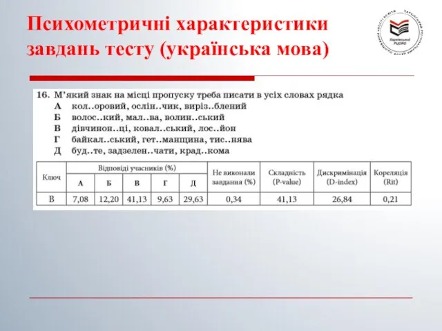 Психометричні характеристики завдань тесту (українська мова)