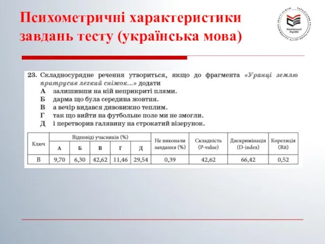 Психометричні характеристики завдань тесту (українська мова)