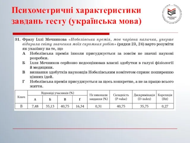 Психометричні характеристики завдань тесту (українська мова)