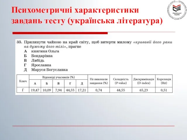 Психометричні характеристики завдань тесту (українська література)