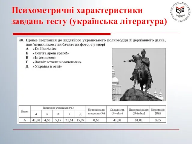 Психометричні характеристики завдань тесту (українська література)