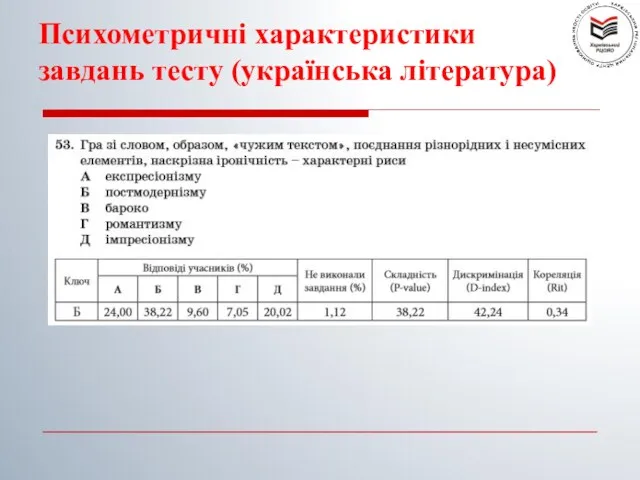 Психометричні характеристики завдань тесту (українська література)