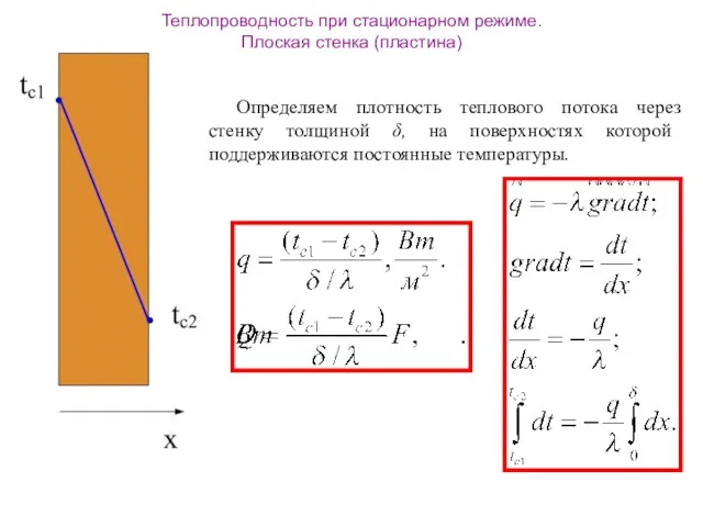 Теплопроводность при стационарном режиме. Плоская стенка (пластина) Определяем плотность теплового