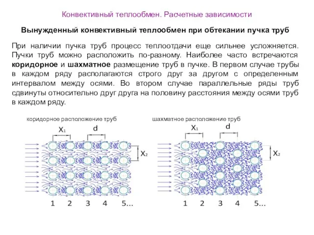 Конвективный теплообмен. Расчетные зависимости Вынужденный конвективный теплообмен при обтекании пучка