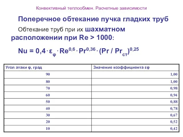 Конвективный теплообмен. Расчетные зависимости Поперечное обтекание пучка гладких труб Обтекание труб при их