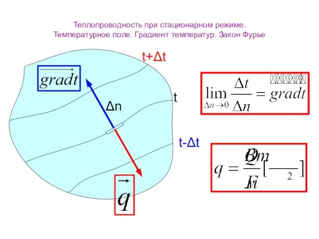 Теплопроводность при стационарном режиме. Температурное поле. Градиент температур. Закон Фурье