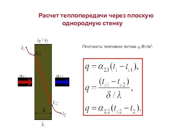 Расчет теплопередачи через плоскую однородную стенку Плотность теплового потока q, Вт/м2: