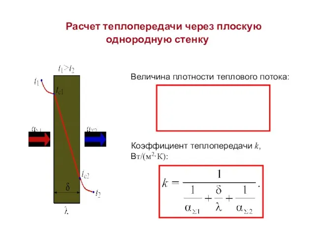 Расчет теплопередачи через плоскую однородную стенку Величина плотности теплового потока: Коэффициент теплопередачи k, Вт/(м2·К):