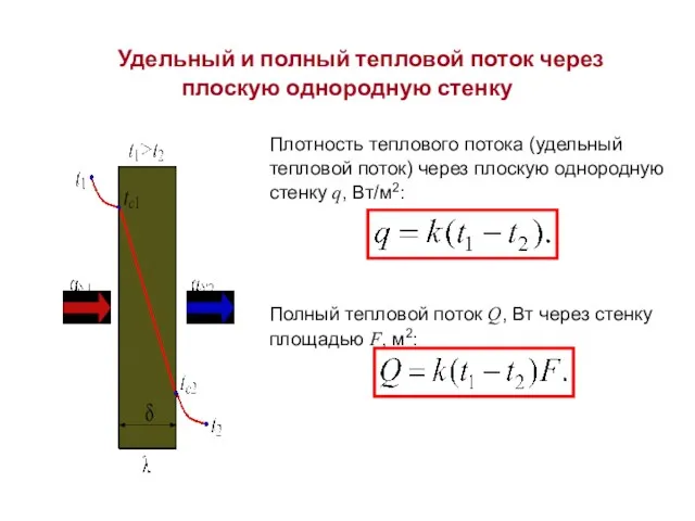 Удельный и полный тепловой поток через плоскую однородную стенку Плотность