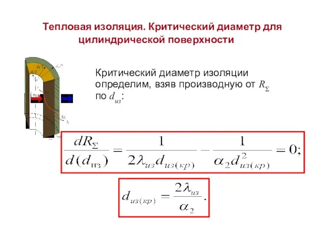 Тепловая изоляция. Критический диаметр для цилиндрической поверхности Критический диаметр изоляции определим, взяв производную