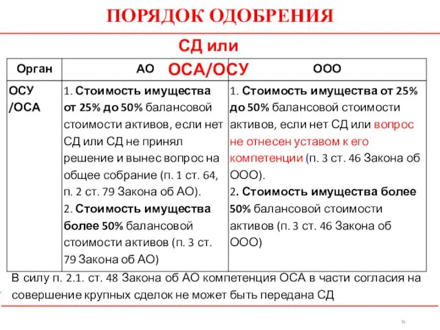 ПОРЯДОК ОДОБРЕНИЯ СД или ОСА/ОСУ В силу п. 2.1. ст. 48 Закона об