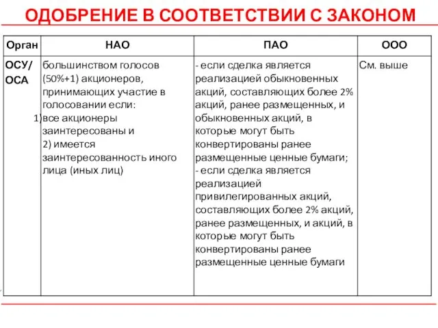 ОДОБРЕНИЕ В СООТВЕТСТВИИ С ЗАКОНОМ