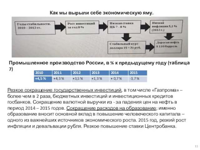 Как мы вырыли себе экономическую яму. Промышленное производство России, в