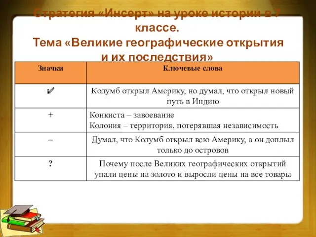 Стратегия «Инсерт» на уроке истории в 7 классе. Тема «Великие географические открытия и их последствия»