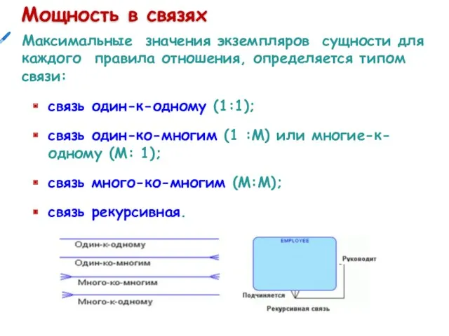 Мощность в связях Максимальные значения экземпляров сущности для каждого правила