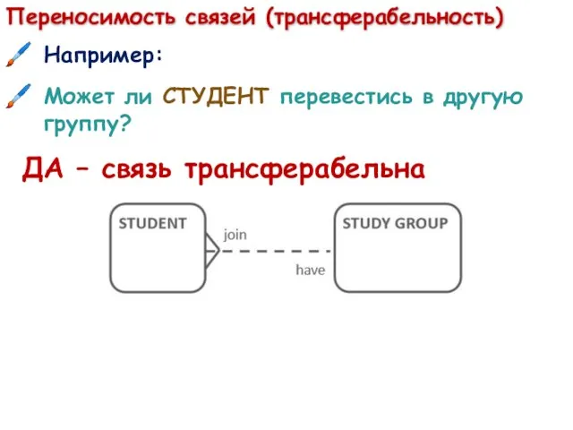 Переносимость связей (трансферабельность) Например: Может ли СТУДЕНТ перевестись в другую группу? ДА – связь трансферабельна