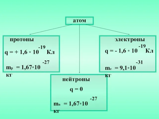 атом ПОВТОРЕНИЕ