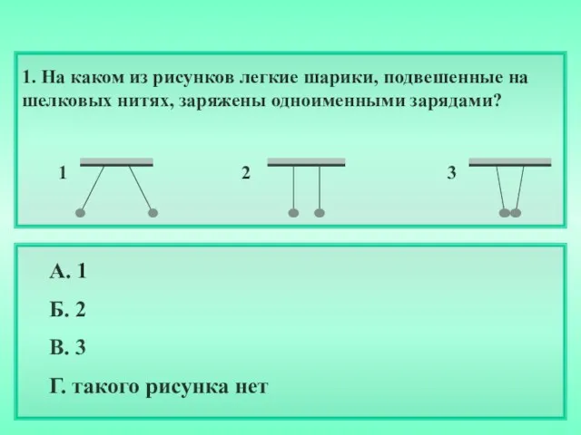 1. На каком из рисунков легкие шарики, подвешенные на шелковых