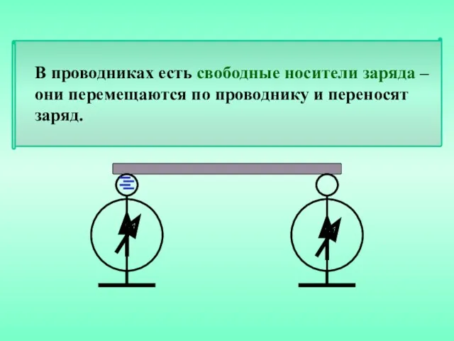 В проводниках есть свободные носители заряда – они перемещаются по