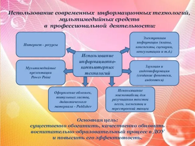 Использование современных информационных технологий, мультимедийных средств в профессиональной деятельности: Основная