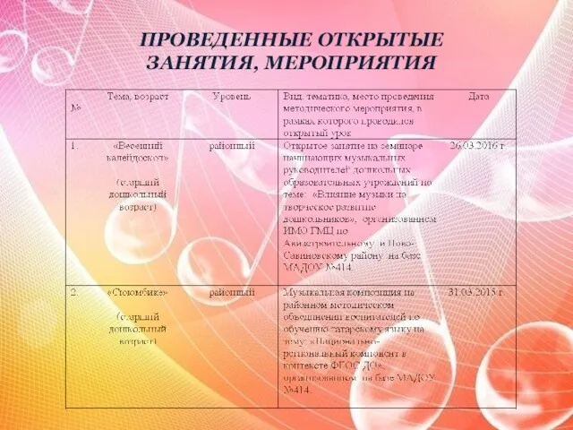 ПРОВЕДЕННЫЕ ОТКРЫТЫЕ ЗАНЯТИЯ, МЕРОПРИЯТИЯ