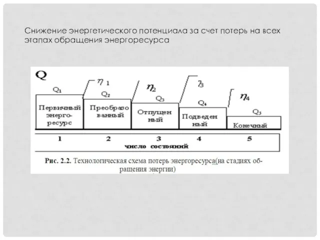 Снижение энергетического потенциала за счет потерь на всех этапах обращения энергоресурса