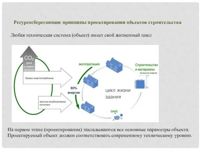 Ресурсосберегающие принципы проектирования объектов строительства Любая техническая система (объект) имеет свой жизненный цикл