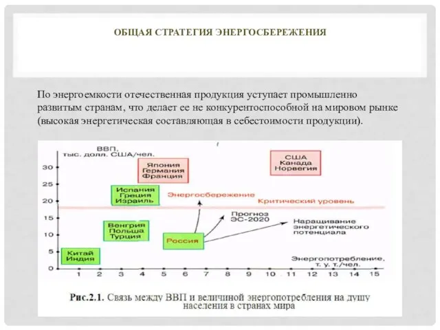 ОБЩАЯ СТРАТЕГИЯ ЭНЕРГОСБЕРЕЖЕНИЯ По энергоемкости отечественная продукция уступает промышленно развитым странам, что делает