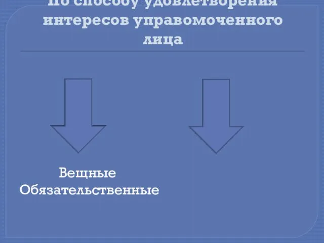 По способу удовлетворения интересов управомоченного лица Вещные Обязательственные