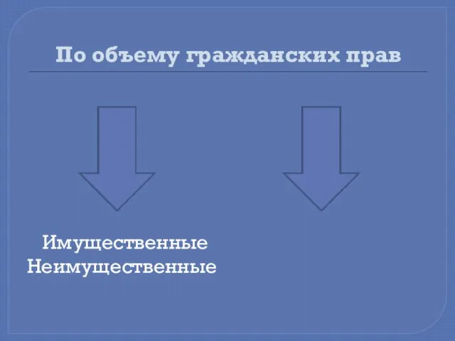 По объему гражданских прав Имущественные Неимущественные