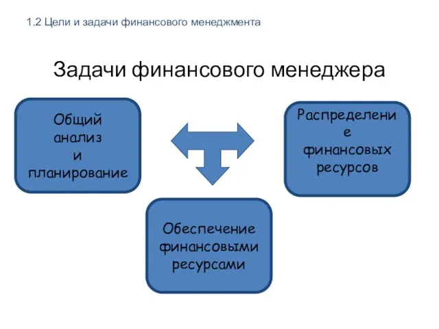 Задачи финансового менеджера Общий анализ и планирование Обеспечение финансовыми ресурсами