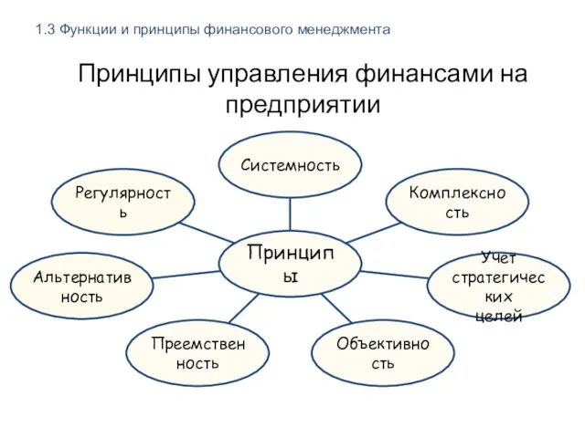 Принципы управления финансами на предприятии 1.3 Функции и принципы финансового менеджмента