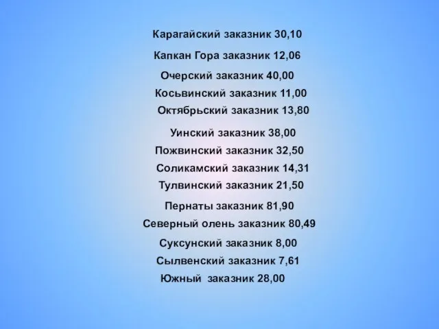 Капкан Гора заказник 12,06 Карагайский заказник 30,10 Косьвинский заказник 11,00