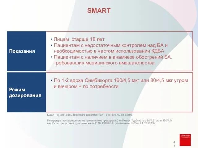 SMART Показания Лицам старше 18 лет Пациентам с недостаточным контролем над БА и