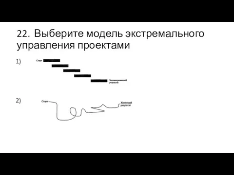 22. Выберите модель экстремального управления проектами