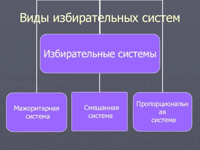 Виды избирательных систем