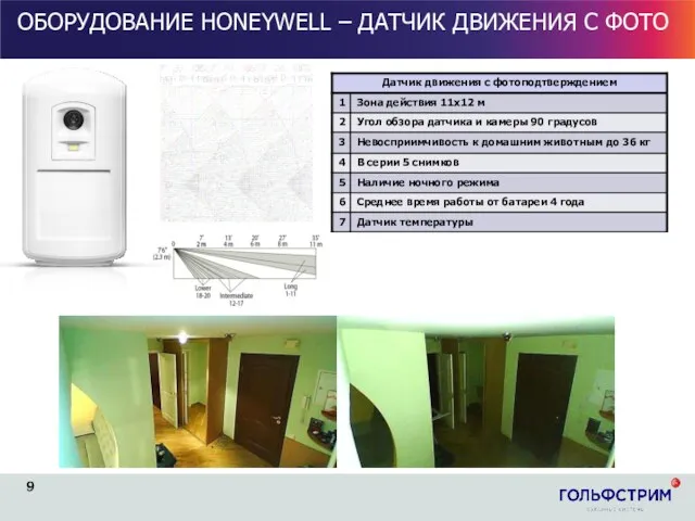 ОБОРУДОВАНИЕ HONEYWELL – ДАТЧИК ДВИЖЕНИЯ С ФОТО